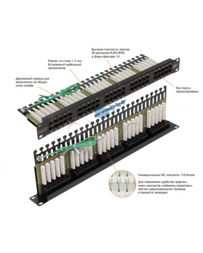 Патч-панель 19, телефонная 1U, 50xRJ45 NIKOMAX (NMC-RP50UC3-1U-BK) в Благовещенске Патч панель Pintop.ru